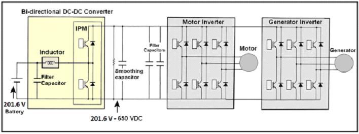 Customized Engineering Solution in Power Electronics